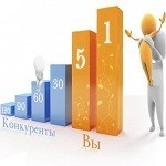 Советы по продвижению молодых сайтов